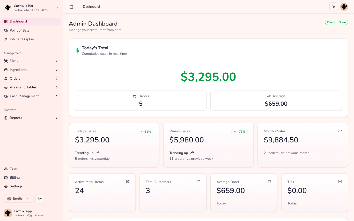 La Comanda sales and performance dashboard