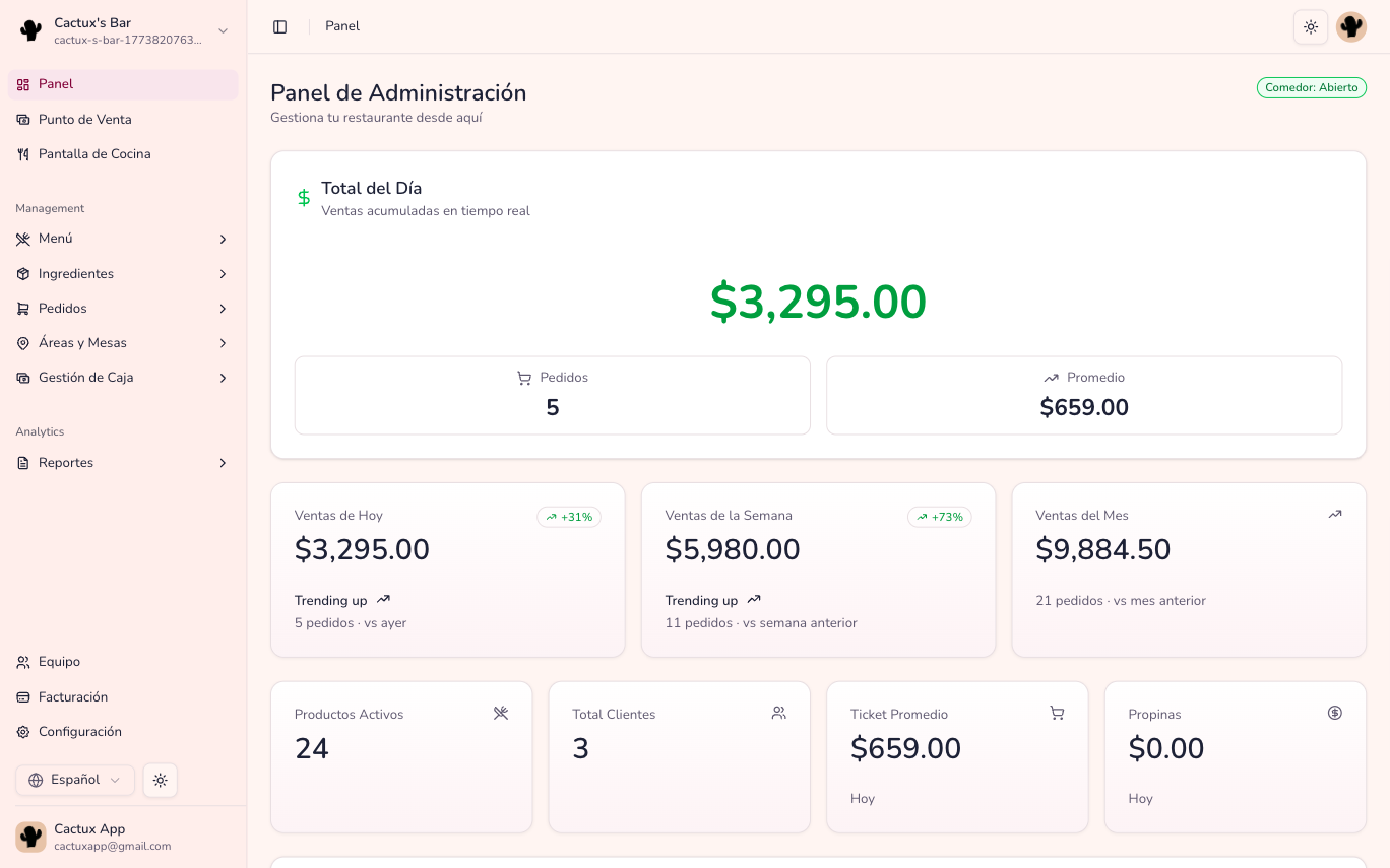 Panel de ventas y rendimiento de La Comanda